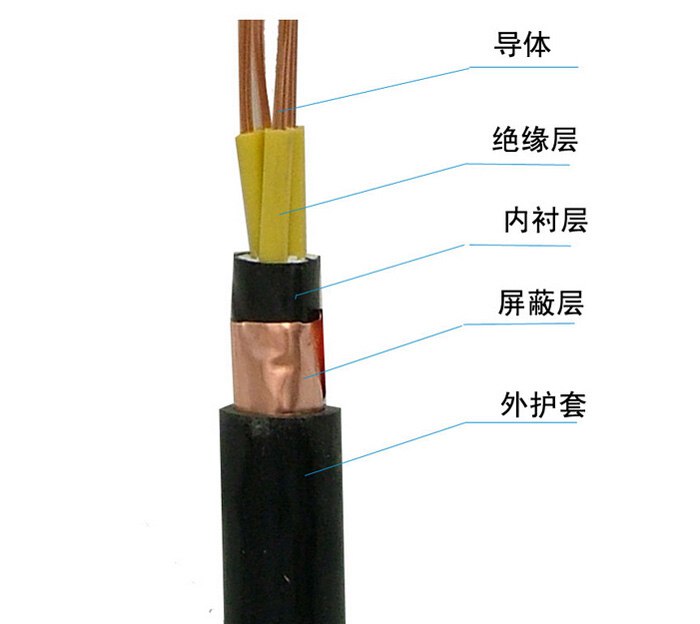 KVVP控制电缆